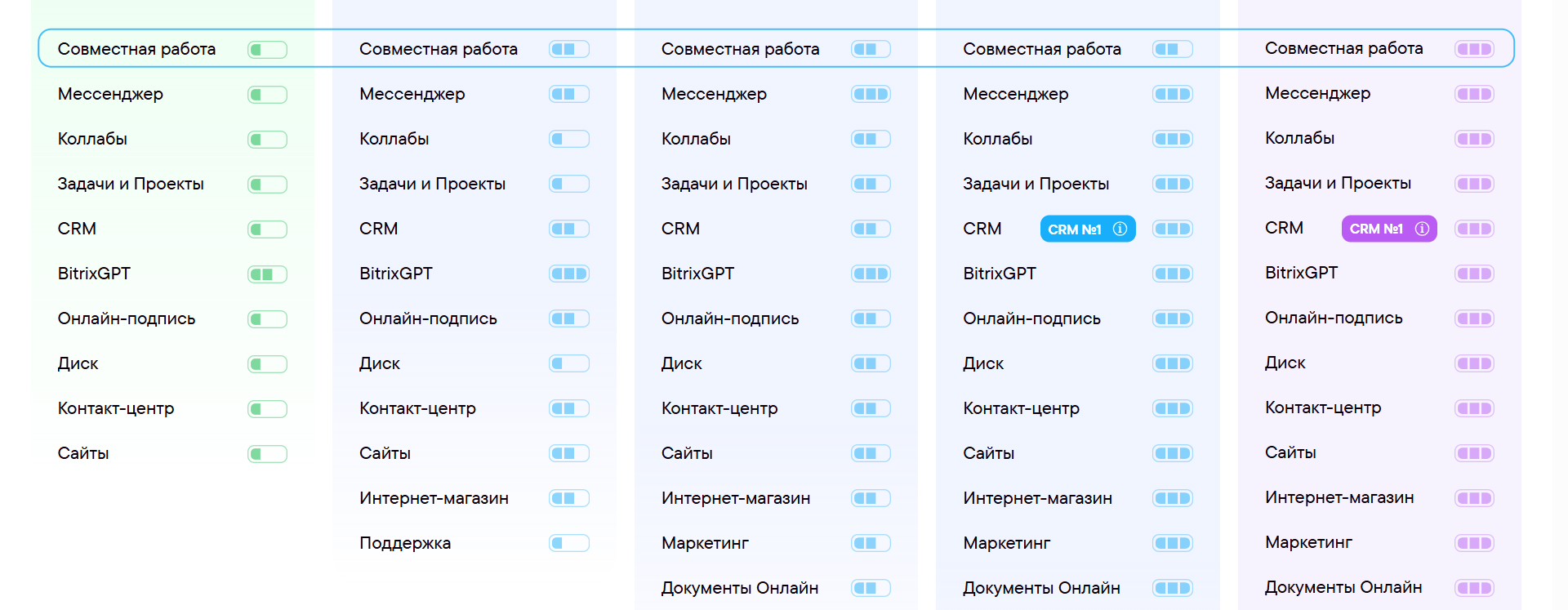 Тарифы 2.2.