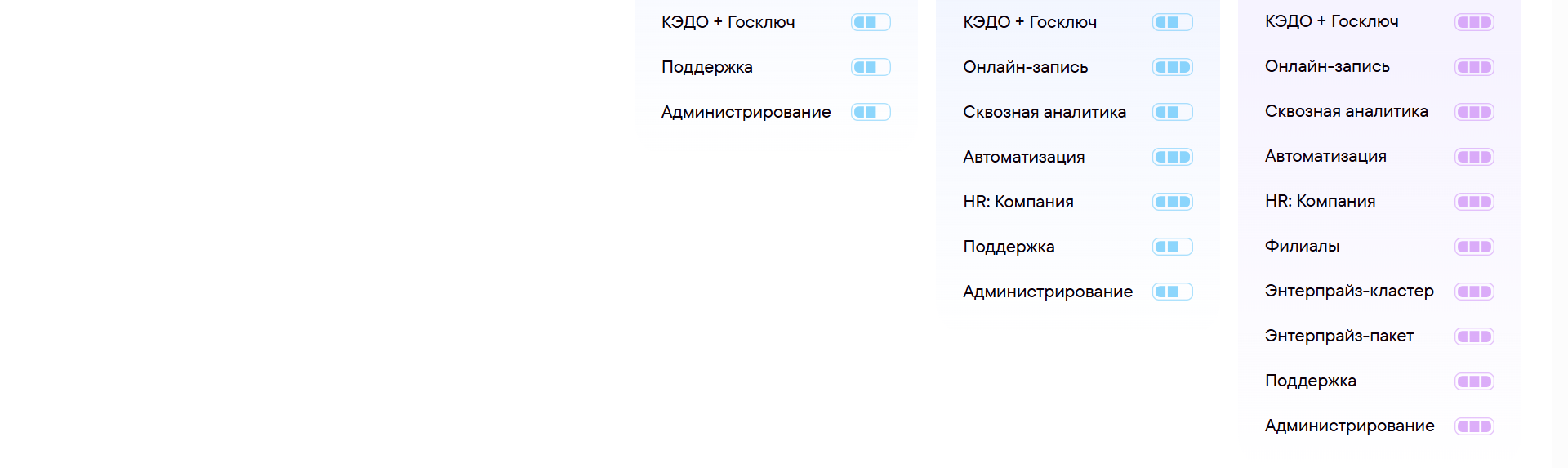 Тарифы 3.2